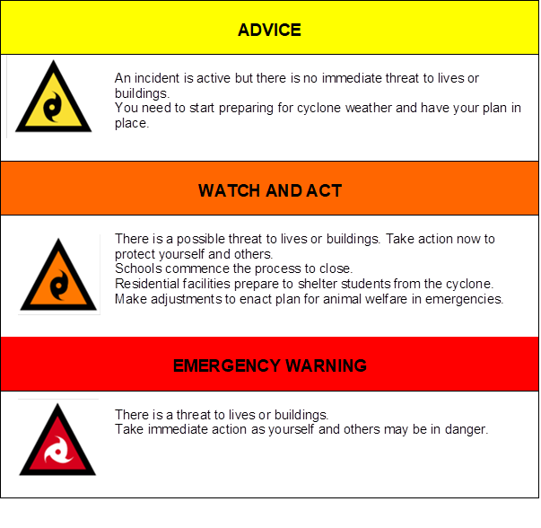 Cyclone warning 